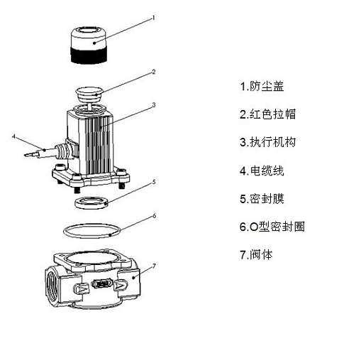 氣動切斷閥結(jié)構(gòu)圖