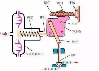 氣動球閥工作原理圖解