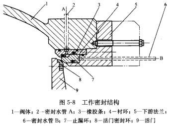 球閥工作密封結(jié)構(gòu)