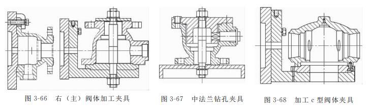 球閥的加工方法